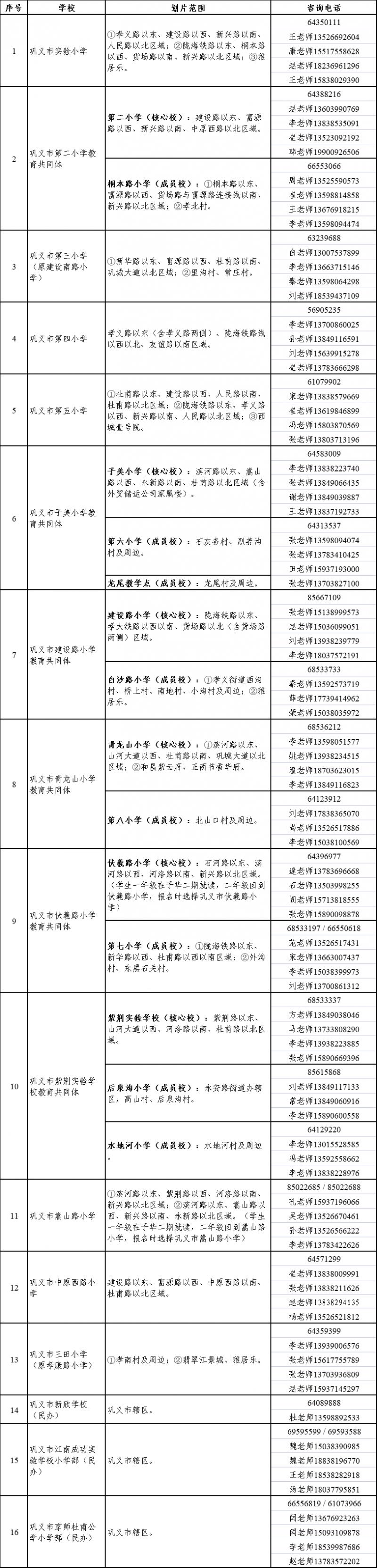 巩义市中小学招生政策2024