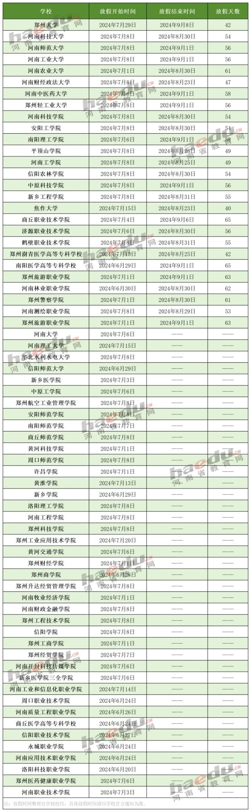 河南高校暑假放假开学时间2024