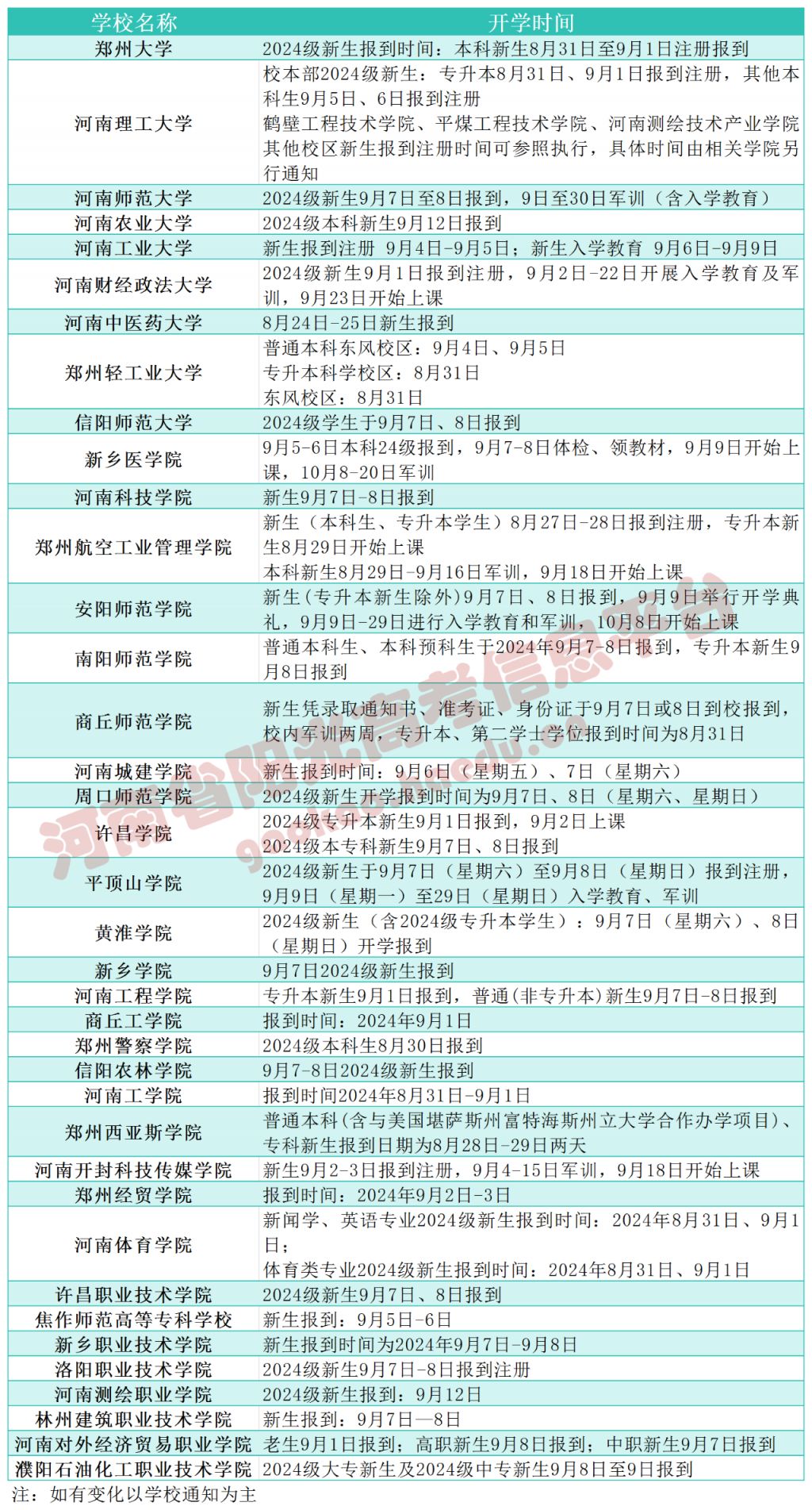 2024河南部分高校新生开学时间汇总