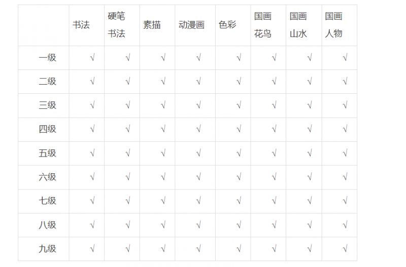 2024书画等级考试考什么
