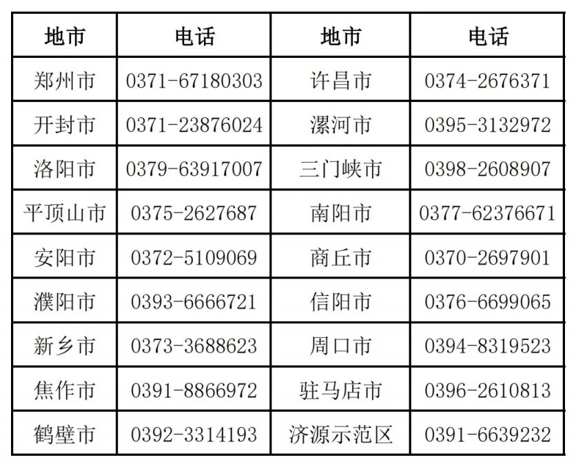 2025河南会计专业技术资格考试咨询电话