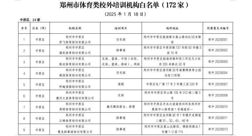 2025郑州市体育类校外培训机构白名单
