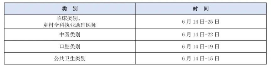 2025全国医师资格考试公告