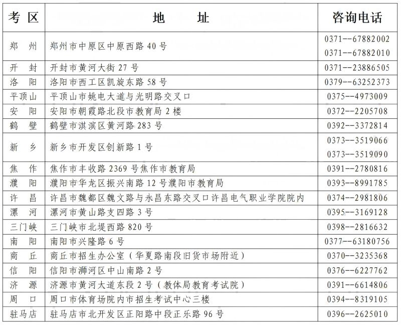 2025河南省自学考试各地咨询电话及地址