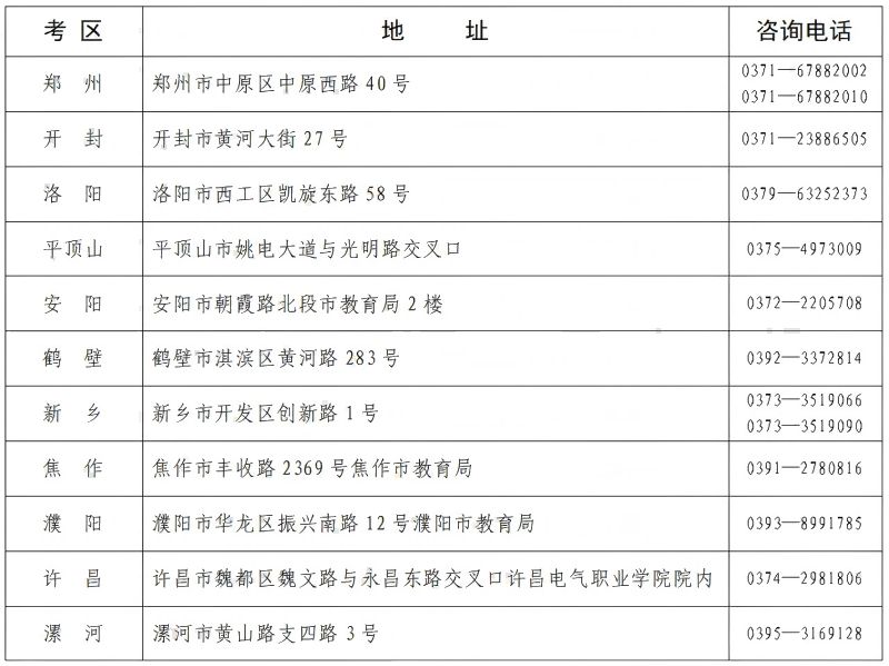 2025上半年河南自考取消单科合格成绩办理指南