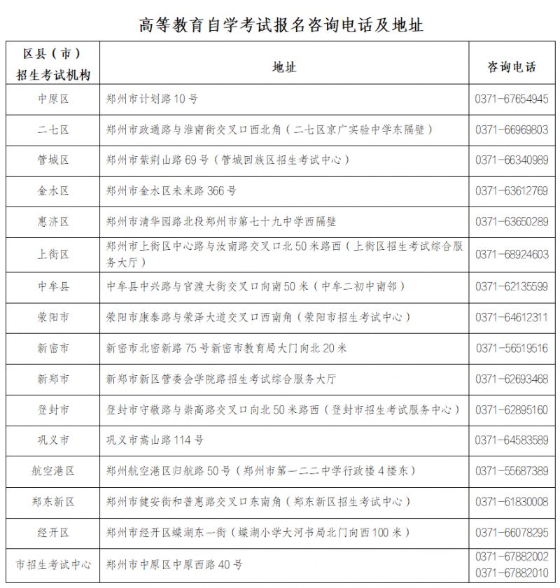 2025郑州自考报名咨询电话