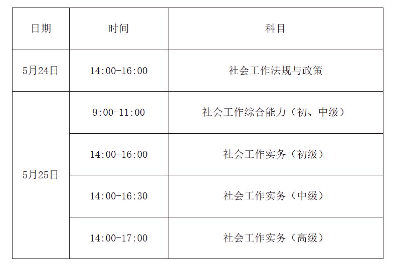 2025年度社会工作者职业资格考试报考提醒
