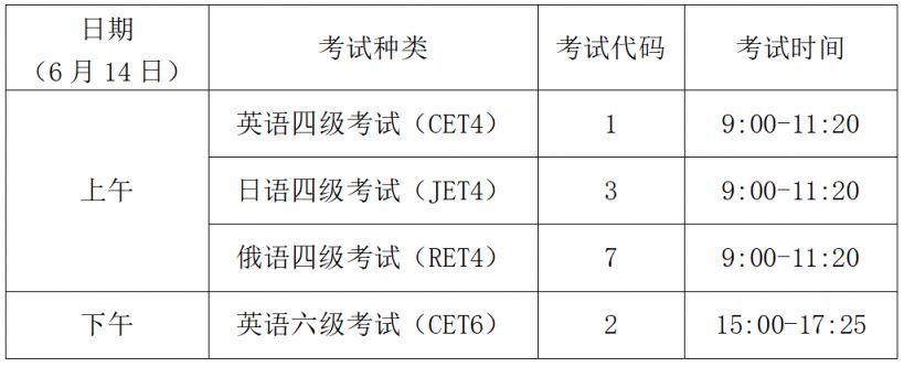 2025年上半年郑州经贸学院四六级考试报名通知