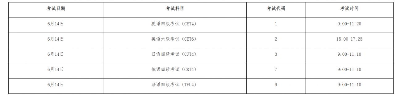 2025年上半年河南师范大学四六级考试报名公告