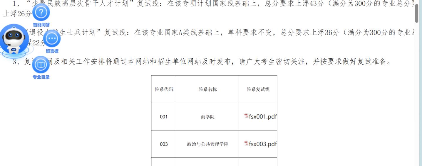 2025年郑州大学硕士研究生招生复试分数线