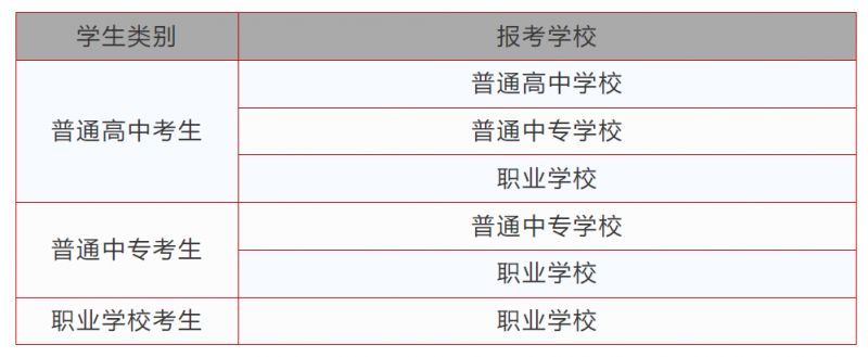 2025河南中考注册报名报考类别怎么选？