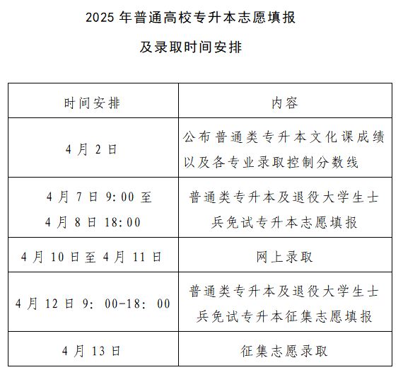 2025年河南专升本志愿填报及录取时间安排