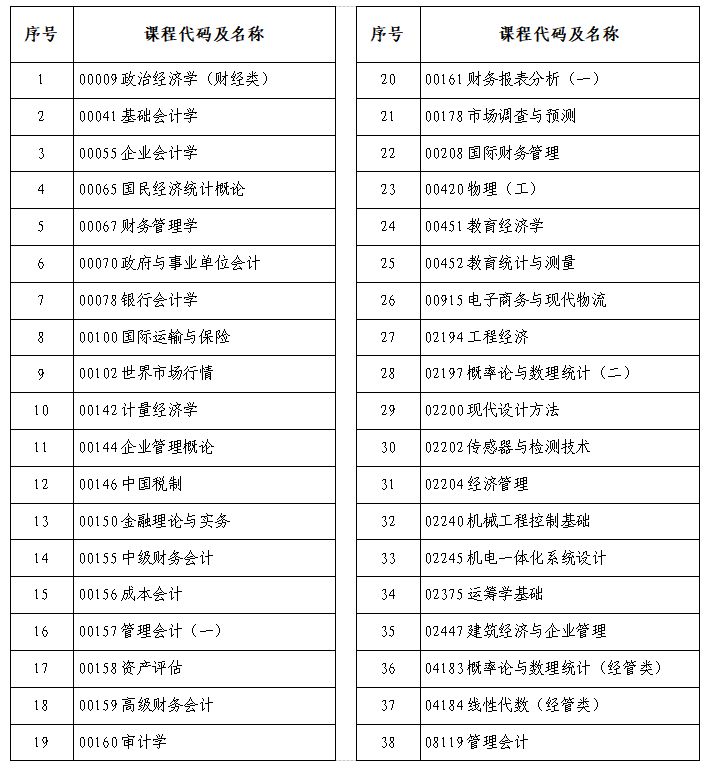 2025上半年河南自考哪些科目可以带计算器？