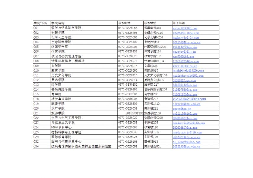2025河南师大考研最新调剂要求