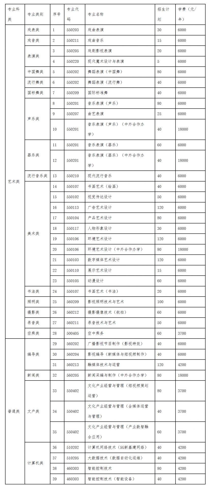 2025年河南艺术职业学院单独招生章程