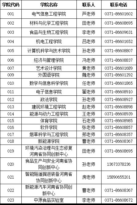 2025年郑州轻工业大学硕士研究生调剂工作办法