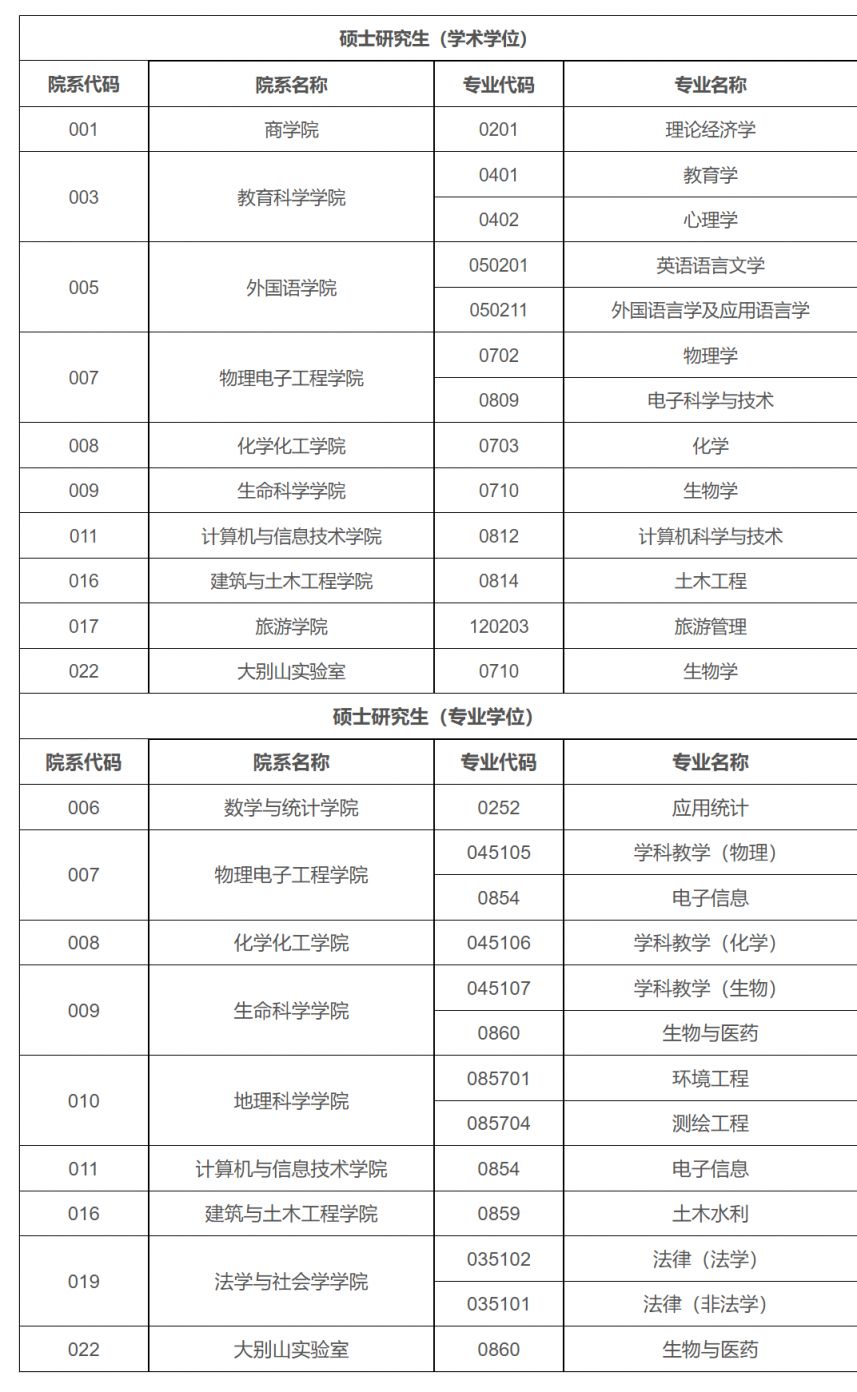 2025年信阳师范大学硕士研究生调剂公告