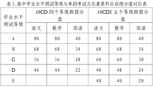2025河南单招准考证打印入口汇总（持续更新）