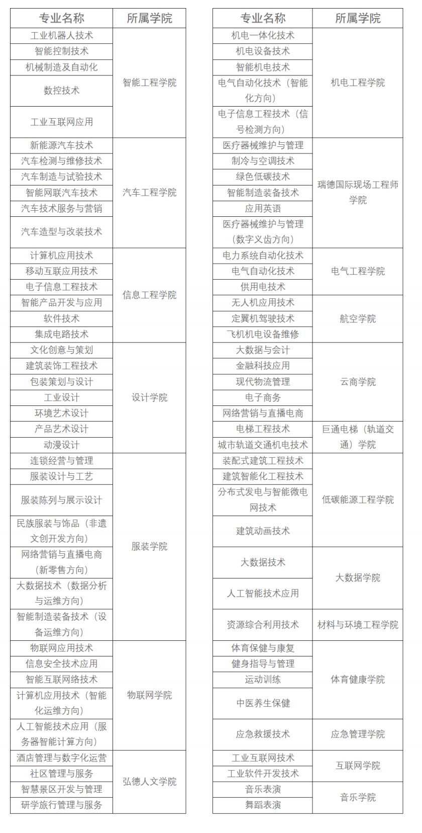 2025河南机电职业学院单招准考证打印入口（http://zsjy.hnjdxy.cn）