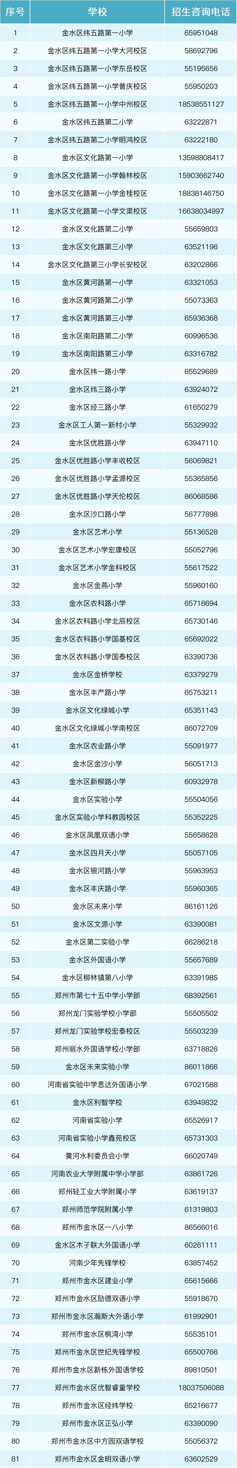 2024郑州金水区幼升小现场报名电话汇总